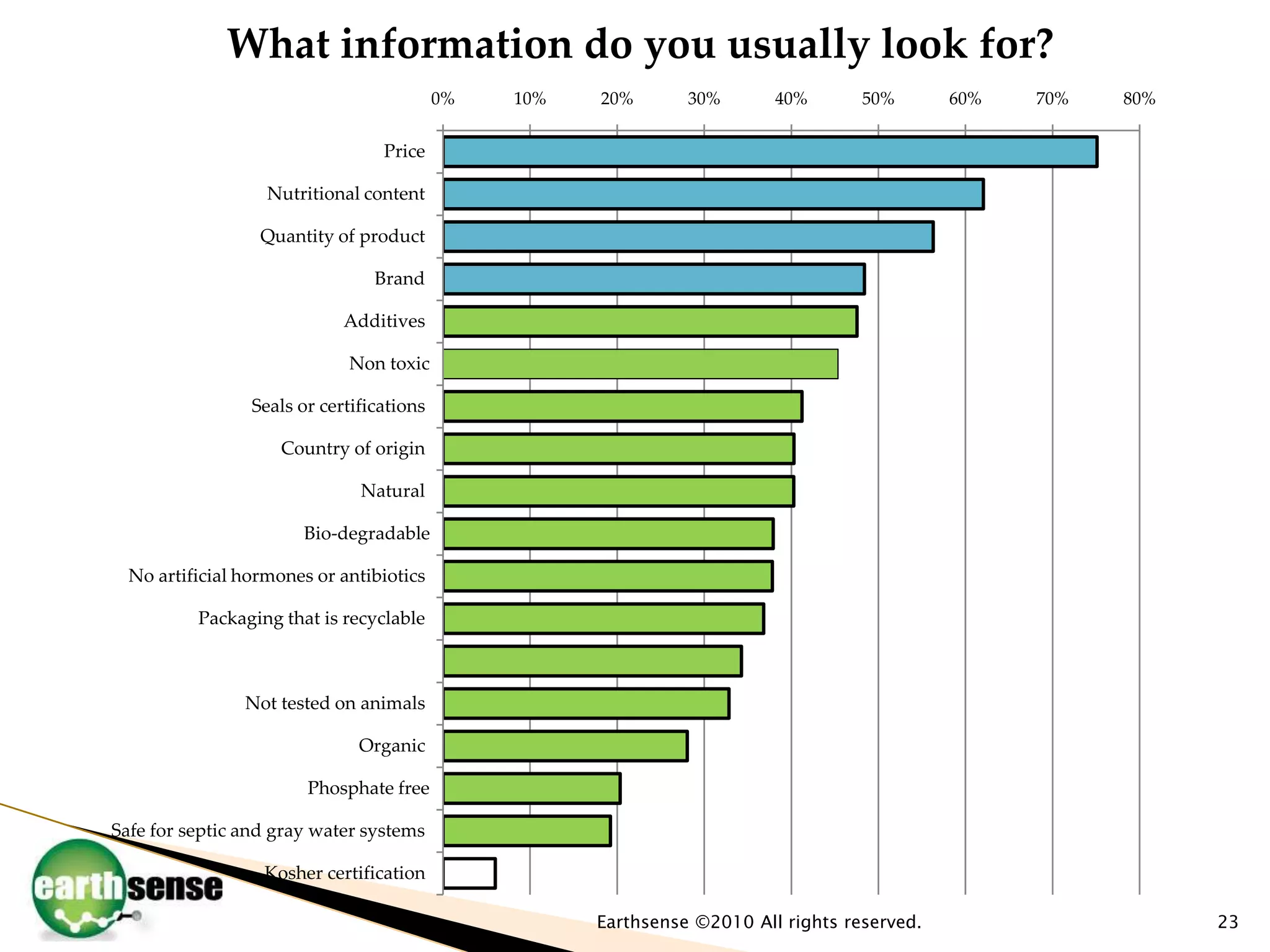 23Earthsense ©2010 All rights reserved.
