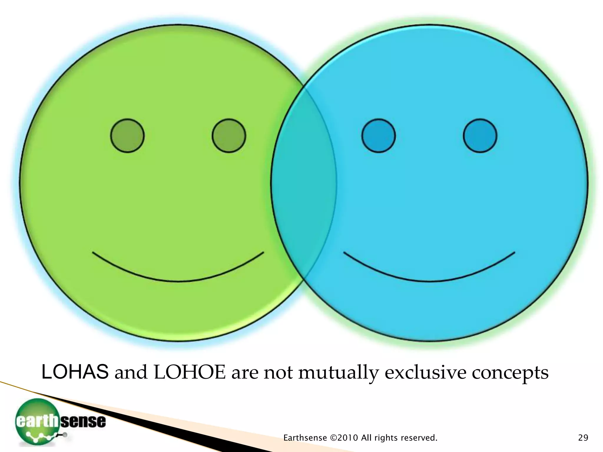 29Earthsense ©2010 All rights reserved.LOHAS and LOHOE are not mutually exclusive concepts