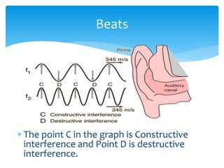  The point C in the graph is Constructive
interference and Point D is destructive
interference.
Beats
 