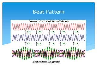 Beat Pattern
Beat Pattern
 