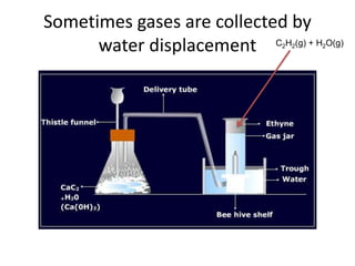 Sometimes gases are collected by
water displacement C2H2(g) + H2O(g)
 