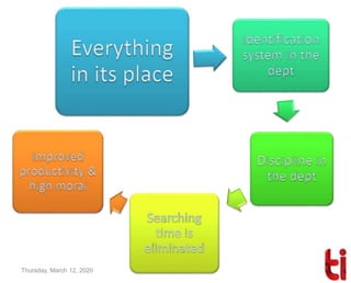 Lohit saini Housekeeping ppt | PPT