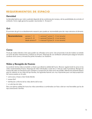 15
REQUERIMIENTOS DE ESPACIO
Densidad
La densidad óptima por metro cuadrado depende de las condiciones de manejo y de las posibilidades de controlar el
ambiente. Como regla general se pueden recomendar 6 - 8 aves/m2.
Grit
El suministro de grit no es absolutamente necesario pero puede ser recomendado para dar mejor estructura al alimento.
Cama
Viruta de madera blanda o bien paja pueden ser utilizadas como cama. Use únicamente viruta de madera no tratada
con el fin de evitar intoxicaciones y residuos en el huevo. Disponga de una ventilación suficiente para asegurar la buena
condición de la cama y remueva las partes húmedas si es necesario.
Nidos y Recogida de Huevos
La condición de los nidos es también un factor que afecta la calidad del huevo. Renovar regularmente la cama en los
nidos manteniéndolos limpios. Disponga de nidos individuales a razón de un nido por cada 4 ponedoras. Recoger los
huevos del suelo con frecuencia para mantener su proporción tan baja como sea posible. Además de suficiente espacio
para la nidación en los nidos de tipo familiar, los siguientes factores son muy importantes para una baja proporción
de huevos puestos en el suelo.
• cama seca y limpia o bien fondo blando
• acceso fácil
• distribución uniforme de los nidos dentro de la nave
• un solo tipo de nidos
Para una óptima calidad de huevo los nidos automáticos o combinados con fosa o slat son mas favorables que los de
tipo covencional o familiar.
Recomendaciones semana 1 – 2 1 x semanal 1 g/ave (1 – 2 mm tamaño)
semana 3 – 8 1 x semanal 2 g/ave (3 – 4 mm tamaño)
desde semana 9 1 x mensual 3 g/ave (4 – 6 mm tamaño)
 