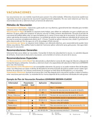 7
VACUNACIONES
Las vacunaciones son una medida importante para prevenir las enfermedades. Diferentes situaciones epidémicas
regionales requieren programas de vacunación específicamente adaptados. Por esa razón observen por favor las
recomendaciones de su veterinario local y el servicio de salud aviar.
Métodos de Vacunación
Vacunaciones Individuales - inyecciones y gota ocular son muy efectivas y generalmente bien toleradas pero también
requieren mayor intensidad de trabajo.
Vacunaciones en Agua de bebida no requieren tanto trabajo, pero deben ser realizadas con gran cuidado para ser
efectivas. El agua usada para preparar la solución vacunal no debe contener desinfectantes. Durante el período de
crecimiento las pollitas deben estar sin agua de bebida por lo menos 2 horas antes de la vacunación. En clima caluroso
reducir este tiempo de acuerdo a la temperatura. La cantidad de solución vacunal debe ser calculada de tal manera que
las aves la consuman completamente dentro de 2 - 4 horas. Cuando se aplican vacunas vivas, añadir 2 g de leche en
polvo descremada por litro de agua con el fin de proteger el título vacunal.
Vacunaciones por Spray no requieren tanto trabajo y son altamente efectivas, pero ocasionalemente pueden tener
efectos secundarios. Para pollitas hasta la edad de 3 semanas aplicar solamente spray gota gruesa. Use agua desti-
lada para la vacunación.
Recomendaciones Generales
Solamente lotes sanos deben ser vacunados. Comprobar la fecha de caducidad de la vacuna, no usándola después
de tal fecha. Anote tanto la fecha de la vacunación, como también el número y la serie de la vacuna.
Recomendaciones Especiales
Las Revacunaciones contra Marek han demostrado su efectividad en zonas de alto riesgo de infección y después de
transportes largos y estresantes. Consulte su veterinario local o los especialistas del Laboratorio Veterinario LOHMANN
para más informaciones.
Vacunaciones contra Micoplasmosis son aconsejables solamente si la granja no se puede mantener libre de Micoplas-
mosis. Las infecciones con cepas virulentas de Micoplasma durante el período de postura pueden causar caídas signi-
ficativas de producción. Los mejores rendimientos se consiguen en lotes libres de Micoplasma y no vacunados.
Tratamientos Vitamínicos durante los primeros dos o tres días después de la vacunación ayudan a reducir el estrés y
evitar reacciones post-vacunales. La necesidad de los mismos depende de las condiciones individuales de cada granja.
Ejemplo de Plan de Vacunación Ponedora LOHMANN BROWN-CLASSIC
AG Agua SP Spray AL Alimento
II Injección Intramuscular SI Injección Subcutanea GO Gota Ocular PA Punción en ala
Enfermedad Presentación Aplicación Observaciones
mundial local
Marek ● Día 1 – incubadora
Newcastle ● AG-SP-II-SI Numero de vacunaciones de acuerdo al desafío
Gumboro ● AG Se recomiendan dos vacunaciones vivas
Bronq. Infecciosa ● AG-SP-II-SI Numero de vacunaciones de acuerdo al desafío
AE ● AG-SP-PA Se recomienda vacunar a reproductoras y comerciales
Mycoplasma ● SP-GO-II-SI Vacunar antes del traslado
Viruela ● PA Vacunar antes del traslado
Pasteurelosis ● PA-II-SI Dos vacunaciones aprox. en las semannas 8 y 14
Salmonela ● AG-SP-II-SI Vacunar antes del traslado
ILT ● AG-SP-GO-PA Dos vacunaciones entre las 6 – 14 semanas
B 1200
 