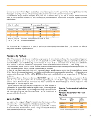 13
Período de Postura
A las 20 semanas de vida debería introducirse un programa de alimentación en fases. Con el propósito de lograr un
comienzo de postura con un consumo de alimento de alrededor de 90 – 100 g/ave/día, es recomendable utilizar un
alimento de Fase 1 con 11,6 EM MJ/kg por un intervalo de tiempo de 5 – 6 semanas al inicio de producción. Alrededor
de la semana 26 debería introducirse un programa normal de alimentación en fases con 11,4 EM MJ/kg.
Los fundamentos para la formulación del alimento en términos de contenido de nutrientes y minerales de cada fase, son
tanto los requerimientos diarios como el consumo real de alimento.
La dieta de fase 1 está designada para cubrir los requerimientos para la máxima producción de masa de huevo (sobre
59,6 g diarios de masa de huevo/ave). Los niveles nutricionales recomendados en las tablas (fase 1 – 3) suponen una
concentración de energía de 11,4 MJ/kg (2720 kcal) de energía metabolizable a una temperatura de 22 °C y buen
emplume.
Bajo estas condiciones el consumo diario de LSL-CLASSIC esperado es de 105 – 115 g/día. Las formulaciones de las
fases 2 – 3 aportan los requerimientos de nutrientes orgánicos y un aumento de los requerimientos de calcio cuando
las aves crecen. El momento del cambio de una dieta a otra está más determinado por el nivel de producción y las
necesidades de calcio que por la edad.
Cada 10 semanas a lo largo del período de postura se debe adaptar la
composición de la dieta a los niveles de producción y a los requerimientos
de las aves. Se deben evitar los cambios bruscos en la composición de
las materias primas de las diferentes fases y en la consistencia y
granulometría del alimento.
Suplementos
Los suplementos aseguran el aporte necesario de vitaminas esenciales,
oligoelementos y sustancias como antioxidantes o carotenoides.
La suplementación adecuada puede compensar los contenidos variables
de micronutrientes de las materias primas y asegurar el aporte de todos
los nutrientes requeridos por las aves.
Alimento Calcio Calcio
fino grueso*
* Puede ser reemplazado parcialmente por conchilla.
Aporte Continuo de Calcio fino
y Grueso
Relación Recomendada en el
Alimento
Postura 1 30 % 70 %
Postura 2 25 % 75 %
Postura 3 15 % 85 %
Cuando las aves maduran, el peso corporal y el consumo de agua aumentan ligeramente, el encargado las encuentra
“listas para largar” y entonces este alimento puede utilizarse brevemente y en el tiempo correcto.
Utilice alimento de pre-postura alrededor de 10 días con un máximo de 1 kg por ave. Si las aves deben trasladarse
antes de las 17 semanas de edad, no utilice alimento de prepostura en las instalaciones de levante. Siga los siguientes
lineamientos:
Tras alcanzar el 4 – 5% de postura es esencial realizar un cambio a la primera dieta (fase 1) de postura, con el fin de
asegurar la suficiente ingesta de calcio.
Edad de traslado Programa de alimentación
Desarrollo Seguido de Pre-postura
semana días kg de alimento  kg alimento
15 105 1,0  1,0
16 112 0,5  1,0
17 119 –  1,0
18 126 –  0,5
después después suministre inmediatamente alimento de inicio
de 18 de 126 de postura o de fase 1
 