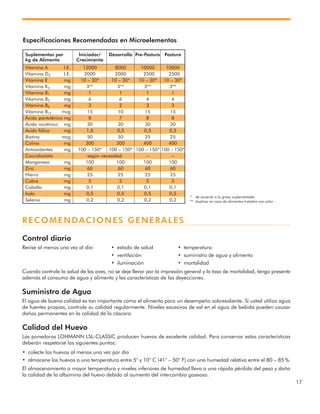 17
RECOMENDACIONES GENERALES
Control diario
Revise al menos una vez al día: • estado de salud • temperatura
• ventilación • suministro de agua y alimento
• iluminación • mortalidad
Cuando controle la salud de las aves, no se deje llevar por la impresión general y la tasa de mortalidad, tenga presente
además el consumo de agua y alimento y las características de las deyecciones.
Suministro de Agua
El agua de buena calidad es tan importante como el alimento para un desempeño sobresaliente. Si usted utiliza agua
de fuentes propias, controle su calidad regularmente. Niveles excesivos de sal en el agua de bebida pueden causar
daños permanentes en la calidad de la cáscara.
Calidad del Huevo
Las ponedoras LOHMANN LSL-CLASSIC producen huevos de excelente calidad. Para conservar estas características
deberán respetarse los siguientes puntos:
• colecte los huevos al menos una vez por día
• almacene los huevos a una temperatura entre 5° y 10° C (41° – 50° F) con una humedad relativa entre el 80 – 85 %.
El almacenamiento a mayor temperatura y niveles inferiores de humedad lleva a una rápida pérdida del peso y daña
la calidad de la albúmina del huevo debido al aumento del intercambio gaseoso.
Suplementos por Iniciador/ Desarrollo Pre-Postura Postura
kg de Alimento Crecimiento
Vitamina A I.E. 12000 8000 10000 10000
Vitamina D3 I.E. 2000 2000 2500 2500
Vitamina E mg 10 – 30* 10 – 30* 10 – 30* 10 – 30*
Vitamina K3 mg 3** 3** 3** 3**
Vitamina B1 mg 1 1 1 1
Vitamina B2 mg 6 6 4 4
Vitamina B6 mg 3 2 3 3
Vitamina B12 mcg 15 10 15 15
Ácido pantoténico mg 8 7 8 8
Ácido nicotínico mg 30 30 30 30
Ácido fólico mg 1,0 0,5 0,5 0,5
Biotina mcg 50 50 25 25
Colina mg 300 300 400 400
Antioxidantes mg 100 – 150* 100 – 150* 100 – 150* 100 – 150*
Coccidiostato según necesidad – –
Manganeso mg 100 100 100 100
Zinc mg 60 60 60 60
Hierro mg 25 25 25 25
Cobre mg 5 5 5 5
Cobalto mg 0,1 0,1 0,1 0,1
Iodo mg 0,5 0,5 0,5 0,5
Selenio mg 0,2 0,2 0,2 0,2
Especificaciones Recomendadas en Microelementos
* de acuerdo a la grasa suplementada
** duplicar en caso de alimentos tratados con calor
 