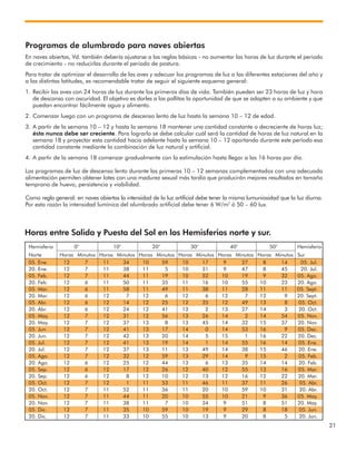 21
Hemisferio 0° 10° 20° 30° 40° 50° Hemisferio
Norte Horas Minutos Horas Minutos Horas Minutos Horas Minutos Horas Minutos Horas Minutos Sur
Horas entre Salida y Puesta del Sol en los Hemisferios norte y sur.
05. Ene. 12 7 11 34 10 59 10 17 9 27 8 14 05. Jul.
20. Ene. 12 7 11 38 11 5 10 31 9 47 8 45 20. Jul.
05. Feb. 12 7 11 44 11 19 10 52 10 19 9 32 05. Ago.
20. Feb. 12 6 11 50 11 35 11 16 10 55 10 23 20. Ago.
05. Mar. 12 6 11 58 11 49 11 38 11 28 11 11 05. Sept.
20. Mar. 12 6 12 7 12 6 12 6 12 7 12 9 20. Sept.
05. Abr. 12 6 12 14 12 25 12 35 12 49 13 8 05. Oct.
20. Abr. 12 6 12 24 12 41 13 2 13 27 14 3 20. Oct.
05. May. 12 7 12 31 12 56 13 26 14 2 14 54 05. Nov.
20. May. 12 7 12 37 13 8 13 45 14 32 15 37 20. Nov.
05. Jun. 12 7 12 41 13 17 14 0 14 53 16 9 05. Dec.
20. Jun. 12 7 12 42 13 20 14 5 15 1 16 22 20. Dec.
05. Jul. 12 7 12 41 13 19 14 1 14 55 16 14 05. Ene.
20. Jul. 12 7 12 37 13 11 13 49 14 38 15 46 20. Ene.
05. Ago. 12 7 12 32 12 59 13 29 14 9 15 2 05. Feb.
20. Ago. 12 6 12 25 12 44 13 6 13 35 14 14 20. Feb.
05. Sep. 12 6 12 17 12 26 12 40 12 55 13 16 05. Mar.
20. Sep. 12 6 12 8 12 10 12 13 12 16 12 22 20. Mar.
05. Oct. 12 7 12 1 11 53 11 46 11 37 11 26 05. Abr.
20. Oct. 12 7 11 52 11 36 11 20 10 59 10 31 20. Abr.
05. Nov. 12 7 11 44 11 20 10 55 10 21 9 36 05. May.
20. Nov. 12 7 11 38 11 7 10 34 9 51 8 51 20. May.
05. Dic. 12 7 11 35 10 59 10 19 9 29 8 18 05. Jun.
20. Dic. 12 7 11 33 10 55 10 13 9 20 8 5 20. Jun.
Programas de alumbrado para naves abiertas
En naves abiertas, Vd. también debería ajustarse a las reglas básicas - no aumentar las horas de luz durante el periodo
de crecimiento - no reducirlas durante el periodo de postura.
Para tratar de optimizar el desarrollo de las aves y adecuar los programas de luz a las diferentes estaciones del año y
a las distintas latitudes, es recomendable tratar de seguir el siguiente esquema general:
1. Recibir las aves con 24 horas de luz durante los primeros días de vida. También pueden ser 23 horas de luz y hora
de descanso con oscuridad. El objetivo es darles a las pollitas la oportunidad de que se adapten a su ambiente y que
puedan encontrar fácilmente agua y alimento.
2. Comenzar luego con un programa de descenso lento de luz hasta la semana 10 – 12 de edad.
3. A partir de la semana 10 – 12 y hasta la semana 18 mantener una cantidad constante o decreciente de horas luz;
ésta nunca debe ser creciente. Para lograrlo se debe calcular cuál será la cantidad de horas de luz natural en la
semana 18 y proyectar esta cantidad hacia adelante hasta la semana 10 – 12 aportando durante este período esa
cantidad constante mediante la combinación de luz natural y artificial.
4. A partir de la semana 18 comenzar gradualmente con la estimulación hasta llegar a las 16 horas por día.
Los programas de luz de descenso lento durante las primeras 10 – 12 semanas complementados con una adecuada
alimentación permiten obtener lotes con una madurez sexual más tardía que producirán mejores resultados en tamaño
temprano de huevo, persistencia y viabilidad.
Como regla general: en naves abiertas la intensidad de la luz artificial debe tener la misma lumuniosidad que la luz diurna.
Por esta razón la intensidad lumínica del alumbrado artificial debe tener 6 W/m2
ó 50 – 60 lux.
 