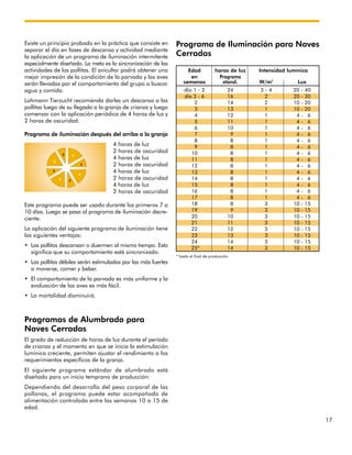 17
Existe un principio probado en la práctica que consiste en
separar el día en fases de descanso y actividad mediante
la aplicación de un programa de iluminación intermitente
especialmente diseñado. La meta es la sincronización de las
actividades de las pollitas. El avicultor podrá obtener una
mejor impresión de la condición de la parvada y las aves
serán llevadas por el comportamiento del grupo a buscar
agua y comida.
Lohmann Tierzucht recomienda darles un descanso a las
pollitas luego de su llegada a la granja de crianza y luego
comenzar con la aplicación periódica de 4 horas de luz y
2 horas de oscuridad.
Programa de iluminación después del arribo a la granja
4 horas de luz
2 horas de oscuridad
4 horas de luz
2 horas de oscuridad
4 horas de luz
2 horas de oscuridad
4 horas de luz
2 horas de oscuridad
Este programa puede ser usado durante los primeros 7 a
10 días. Luego se pasa al programa de iluminación decre-
ciente.
La aplicación del siguiente programa de iluminación tiene
las siguientes ventajas:
• Las pollitas descansan o duermen al mismo tiempo. Esto
significa que su comportamiento está sincronizado.
• Las pollitas débiles serán estimuladas por las más fuertes
a moverse, comer y beber.
• El comportamiento de la parvada es más uniforme y la
evaluación de las aves es más fácil.
• La mortalidad disminuirá.
Programas de Alumbrado para
Naves Cerradas
El grado de reducción de horas de luz durante el período
de crianza y el momento en que se inicia la estimulación
lumínica creciente, permiten ajustar el rendimiento a los
requerimientos específicos de la granja.
El siguiente programa estándar de alumbrado está
diseñado para un inicio temprano de producción:
Dependiendo del desarrollo del peso corporal de las
pollonas, el programa puede estar acompañado de
alimentación controlada entre las semanas 10 a 15 de
edad.
Programa de Iluminación para Naves
Cerradas
* hasta el final de producción
2
2
4
4 2
4
2
4
Edad horas de luz Intensidad lumínica
en Programa
semanas stand. W/m2
Lux
día 1 - 2 24 3 - 4 20 - 40
día 3 - 6 16 2 20 - 30
2 14 2 10 - 20
3 13 1 10 - 20
4 12 1 4 - 6
5 11 1 4 - 6
6 10 1 4 - 6
7 9 1 4 - 6
8 8 1 4 - 6
9 8 1 4 - 6
10 8 1 4 - 6
11 8 1 4 - 6
12 8 1 4 - 6
13 8 1 4 - 6
14 8 1 4 - 6
15 8 1 4 - 6
16 8 1 4 - 6
17 8 1 4 - 6
18 8 3 10 - 15
19 9 3 10 - 15
20 10 3 10 - 15
21 11 3 10 - 15
22 12 3 10 - 15
23 13 3 10 - 15
24 14 3 10 - 15
25* 14 3 10 - 15
 