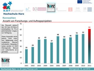 Kompetenznetzwerk für Angewandte
             und Transferorientierte Forschung


  Hochschule Harz
 Kennzahlen
 Anzahl von Forschungs- und Auftragsprojekten
                                    70
Als Planzahl stehen
der HS Harz 50 Büro-                                                                                                    61
arbeitsplätze für Pro-              60
jektmitarbeiter insges.
zur Verfügung.                                                                                            51     52
                                    50                                              48
Diese Kapazität reicht
                                                                                                  46
                                                                      43                   44
jedoch nicht mehr                                              42
aus. Mittlerweile sind              40                                       37
zusätzliche     Räume
erforderlich. Beispiels-
weise werden im IGZ                                     29
                                    30
Wernigerode       Büros                          25
und Laborräume an-
gemietet.                           20


                                    10


                                      0
                                                 2001   2002   2003   2004   2005   2006   2007   2008   2009   2010   2011
Hochschule Harz : LL.M. (oec) Thomas Lohr                                                         Wernigerode 18. Juli 2012
 