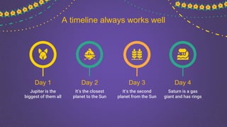 A timeline always works well
Day 1
Jupiter is the
biggest of them all
Day 2
It’s the closest
planet to the Sun
Day 3
It’s the second
planet from the Sun
Day 4
Saturn is a gas
giant and has rings
 