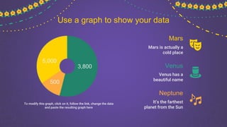Use a graph to show your data
To modify this graph, click on it, follow the link, change the data
and paste the resulting graph here
Mars
Mars is actually a
cold place
Venus
Venus has a
beautiful name
Neptune
It’s the farthest
planet from the Sun
5,000
3,800
500
 