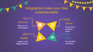Infographics make your idea
understandable
Mercury
Mercury is a
small planet Venus has a
beautiful
name
Venus
Jupiter
Jupiter is the
biggest planet
Mars
It’s actually a
cold place
10% 20%
30% 40%
 