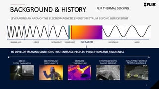 Proprietary - Company Confidential ©2019 FLIR Systems Inc. Information and equipment described herein
may require US Government authorization for export purposes. Diversion contrary to US law is prohibited.
FLIR THERMAL SENSING
ENHANCED LONG
RANGE IMAGING
ACCURATELY DETECT
PEOPLE & ANIMALS
MEASURE
TEMPERATURE
SEE IN
TOTAL DARKNESS
SEE THROUGH
OBSCURANTS
INFRARED
GAMMA RAYS X-RAYS ULTRAVIOLET VISIBLE LIGHT MICROWAVE RADIO
LEVERAGING AN AREA OF THE ELECTROMAGNETIC ENERGY SPECTRUM BEYOND OUR EYESIGHT
TO DEVELOP IMAGING SOLUTIONS THAT ENHANCE PEOPLES’ PERCEPTION AND AWARENESS
BACKGROUND & HISTORY
4
 