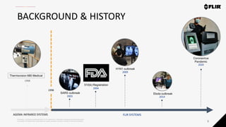Proprietary - Company Confidential ©2019 FLIR Systems Inc. Information and equipment described herein
may require US Government authorization for export purposes. Diversion contrary to US law is prohibited.
BACKGROUND & HISTORY
5
AGEMA INFRARED SYSTEMS FLIR SYSTEMS
H1N1 outbreak
510(k) Registration
Coronavirus
Pandemic
Ebola outbreak
1998
Thermovision 680 Medical
1968
SARS outbreak
2003
2004
2009
2014
2020
 