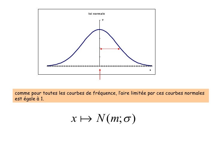 Normalité Graphique Définition De Normal: Normale Ou Normal – GQVUL