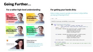 Going Further…
https://youtu.be/LE3NfEULV6k
For a rather high-level understanding: For getting your hands dirty:
https://colab.research.google.com/drive/1L42pL04Pba
uS-nNzVg7IYNtrK0pFYCGY
https://youtu.be/H39Z_720T5s https://youtu.be/MUqNwgPjJvQ
https://youtu.be/d_ixlCubqQw https://youtu.be/0_4KEb08xrE
Video lecture on
Embeddings:
https://developers.google.com/
machine-learning/crash-course/
embeddings/video-lecture
 