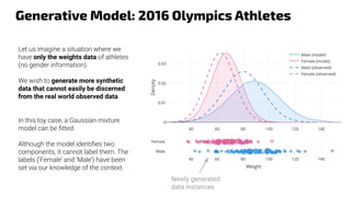 Generative Model: 2016 Olympics Athletes
Let us imagine a situation where we
have only the weights data of athletes
(no gender information).
We wish to generate more synthetic
data that cannot easily be discerned
from the real world observed data.
In this toy case, a Gaussian mixture
model can be ﬁtted.
Although the model identiﬁes two
components, it cannot label them. The
labels (‘Female’ and ‘Male’) have been
set via our knowledge of the context.
Newly generated
data instances
 