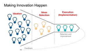 Ideation: First Step Towards Innovation