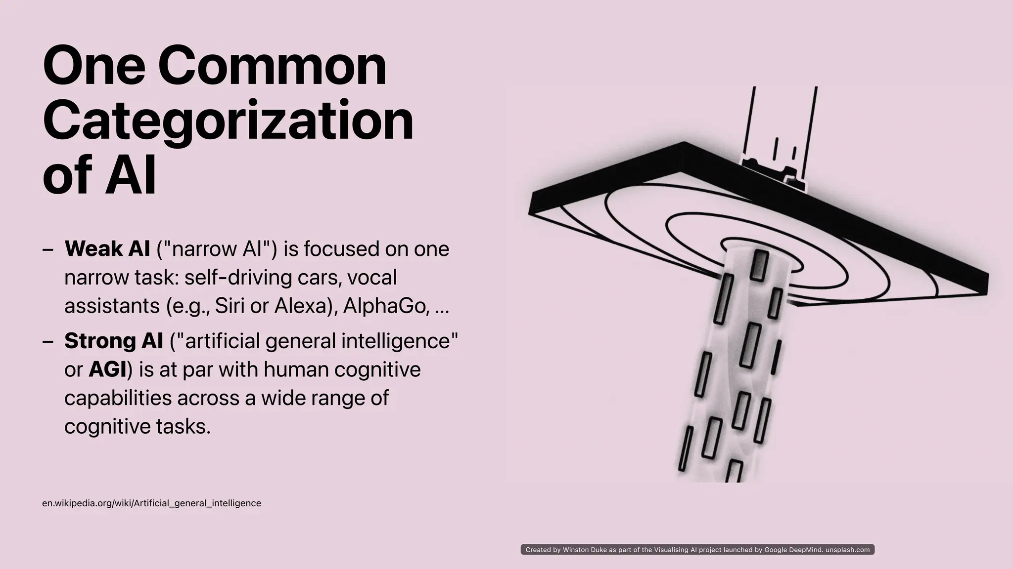 One Common
Categorization
of AI
en.wikipedia.org/wiki/Artificial_general_intelligence
Weak AI ("narrow AI") is focused on one
narrow task: self-driving cars, vocal
assistants (e.g., Siri or Alexa), AlphaGo, ...
–
Strong AI ("artificial general intelligence"
or AGI) is at par with human cognitive
capabilities across a wide range of
cognitive tasks.
–
Created by Winston Duke as part of the Visualising AI project launched by Google DeepMind. unsplash.com
 