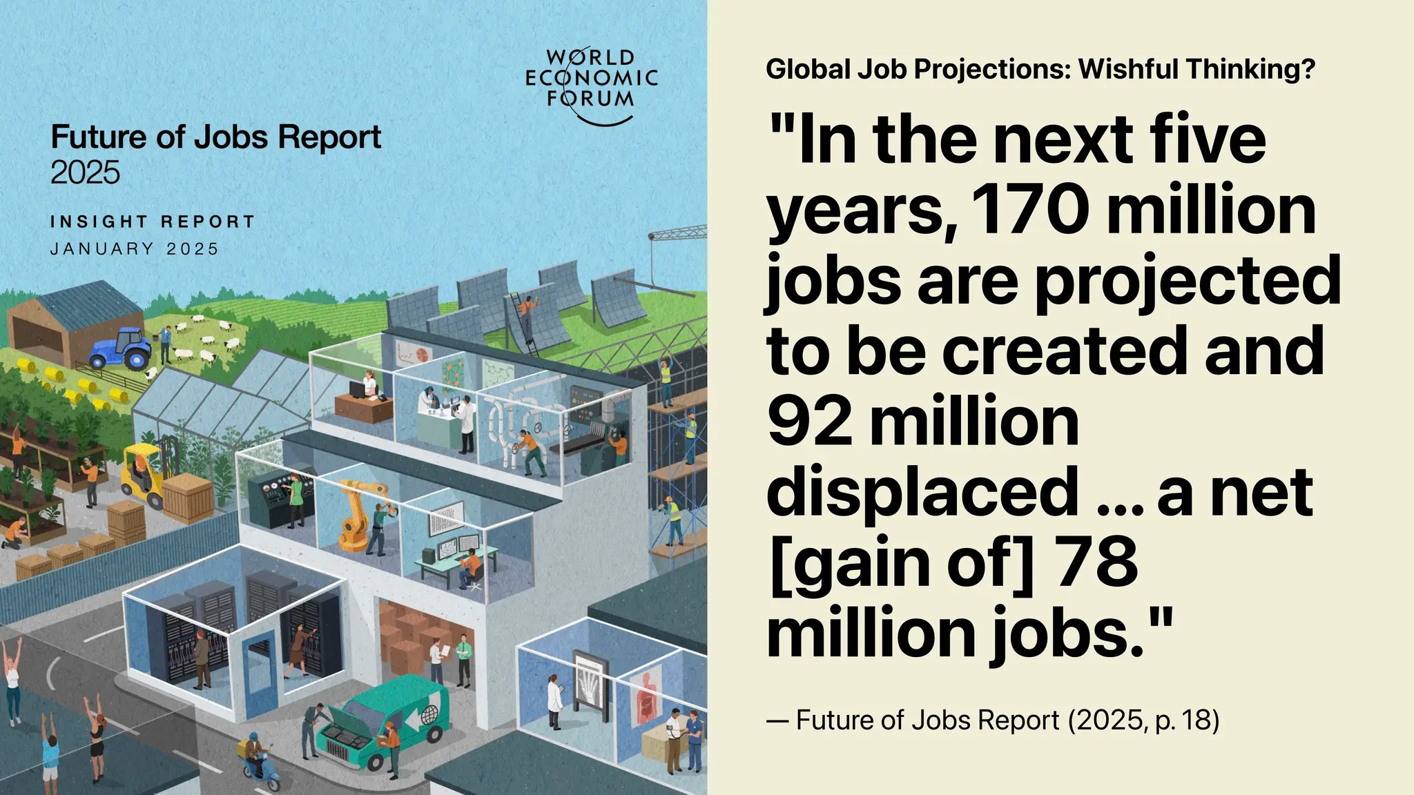 Global Job Projections: Wishful Thinking?
"In the next five
years,170 million
jobs are projected
to be created and
92 million
displaced ...a net
[gain of] 78
million jobs."
— Future of Jobs Report (2025, p. 18)
 