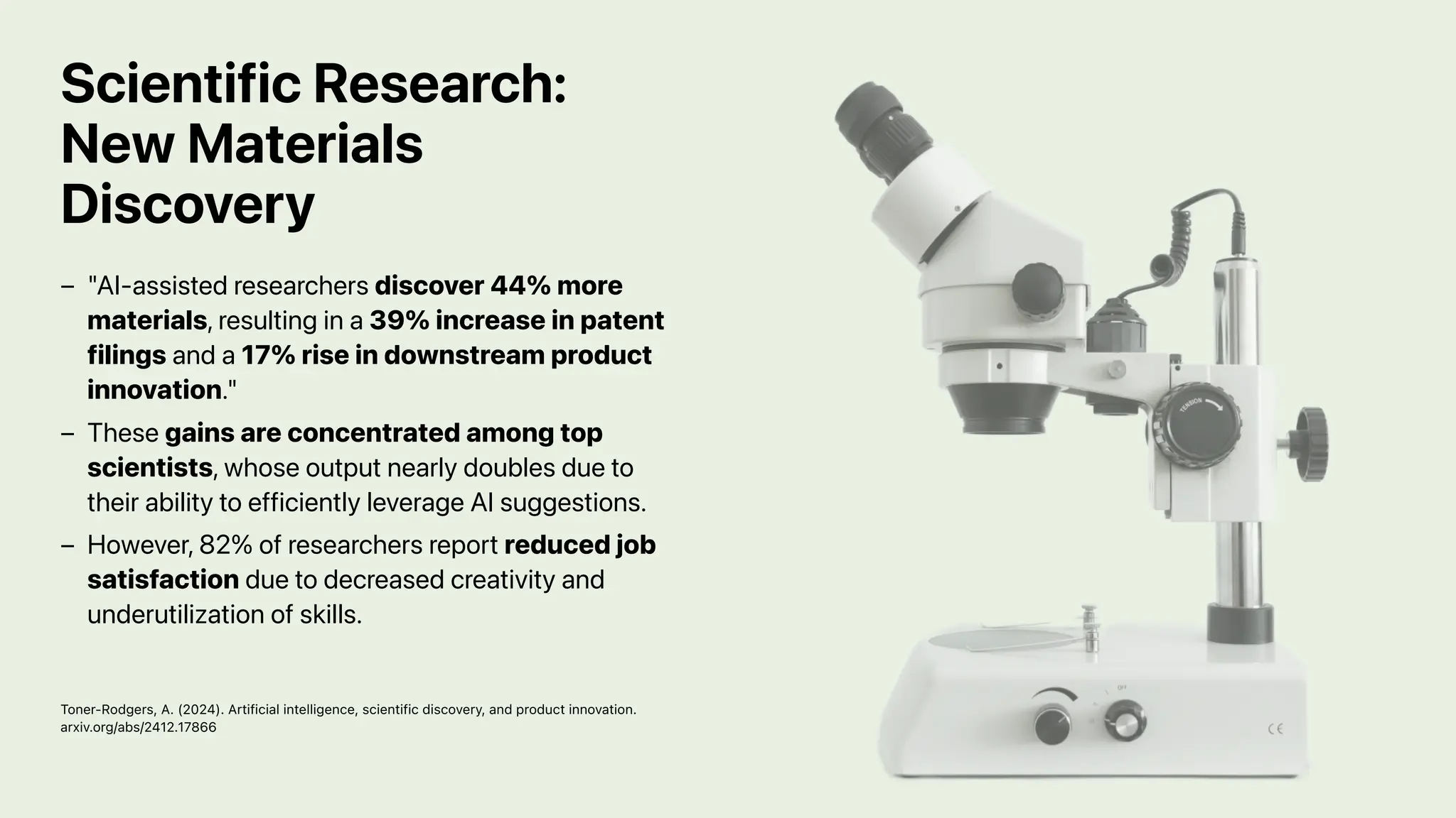 Scientific Research:
New Materials
Discovery
Toner-Rodgers, A. (2024). Artificial intelligence, scientific discovery, and product innovation.
arxiv.org/abs/2412.17866
"AI-assisted researchers discover 44% more
materials, resulting in a 39% increase in patent
filings and a 17% rise in downstream product
innovation."
–
These gains are concentrated among top
scientists, whose output nearly doubles due to
their ability to efficiently leverage AI suggestions.
–
However, 82% of researchers report reduced job
satisfaction due to decreased creativity and
underutilization of skills.
–
 