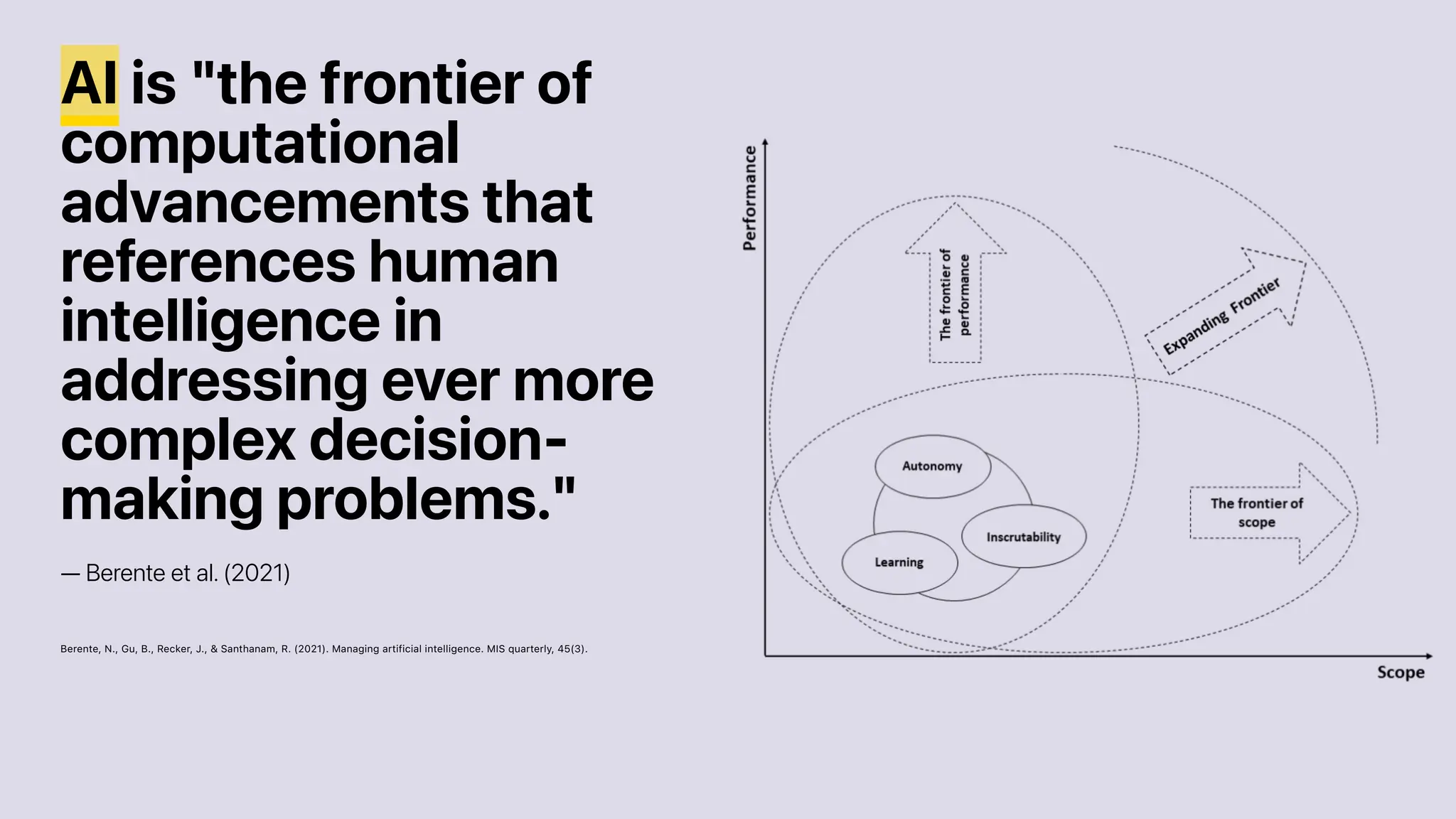 AI is "the frontier of
computational
advancements that
references human
intelligence in
addressing ever more
complex decision-
making problems."
— Berente et al. (2021)
Berente, N., Gu, B., Recker, J., & Santhanam, R. (2021). Managing artificial intelligence. MIS quarterly, 45(3).
 
