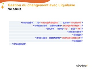 Gestion du changement avec Liquibase
rollbacks



          <changeSet    id="changeRollback" author="nvoxland">
         ...