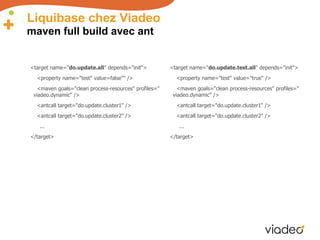 Liquibase chez Viadeo
maven full build avec ant


<target name="do.update.all" depends="init">           <target name="do....