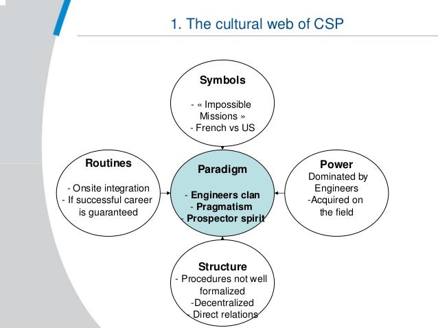 johnson and scholes cultural web Johnson and scholes cultural web essay, essay writing service prices, math homework help with steps. johnson and scholes cultural web Johnson and scholes cultural web essay, essay writing service prices, math homework help with steps.