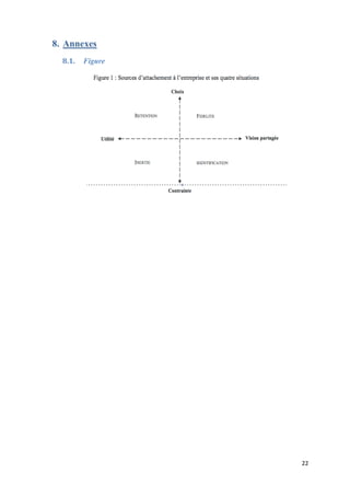 22
8. Annexes
8.1. Figure
 