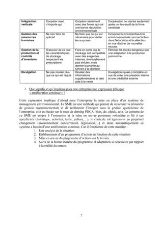 7
Intégra-tion
verticale
Coopérer avec
n’importe qui
Coopérer seulement
avec des firmes qui ont
une bonne réputation
environnementale
Coopération ou reprise seulement
après un éco-audit de la firme
candidate
Gestion des
ressources
humaines
Ne rien faire de
spécial
Ne faire que ce qui est
nécessaire pour éviter
les surprises
Incorporer la conscientisa-tion
environnementale comme facteur
dans l'éducation et la sélection,
en vue d'attirer de nouvelles
recrues
Gestion de la
production et
contrôle
d’inventaire
S’assurer de ce que
les caractéristiques
de stockage
respectent les
prescriptions
Faire en sorte que le
stockage soit compatible
avec des exigences
internes, éventuellement
plus strictes, mais
donner la priorité au
service à la clientèle
Eliminer les stocks dangereux par
une adaptation à la production
just-in-time
Divulgation Ne pas révéler plus
que ce qui est requis
Révéler des
informations
supplémentaires si cela
aide à la vente
Divulgation (quasi-) complète en
vue de créer une pression interne
et une crédibilité externe
2. Que signifie et qu’implique pour une entreprise une expression telle que
« amélioration continue » ?
Cette expression implique d’abord pour l’entreprise la mise en place d’un système de
management environnemental. Le SME est une méthode qui permet de structurer la démarche
de gestion environnementale et de réellement l’intégrer dans la gestion quotidienne de
l’entreprise, elle est basée sur la roue de deming PDCA (plan, do, check, act). Le contenu de
ce SME est propre à l’entreprise et la mise en œuvre purement volontaire et lié à ces
spécificités (historique, activités, taille, culture,…), le contexte est également en perpétuel
changement (environnement concurrentiel, législation,…) et donc automatiquement ce
système a besoin d’une amélioration continue. Car il fonctionne de cette manière :
1. Une analyse de la situation
2. Etablissement d’un programme d’action en fonction de cette situation
3. Mise en œuvre du programme d’actions sur le terrain.
4. Suivi de la bonne marche du programme et adaptation si nécessaire par rapport
à la réalité du terrain.
 