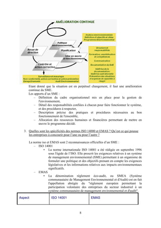 8
Etant donné que la situation est en perpétuel changement, il faut une amélioration
continue du SME.
Les apports d’un SME :
– Définition du cadre organisationnel mis en place pour la gestion de
l'environnement,
– Détail des responsabilités confiées à chacun pour faire fonctionner le système,
et des procédures à respecter,
– Description précise des pratiques et procédures nécessaires au bon
fonctionnement de l'ensemble,
– Allocation des ressources humaines et financières permettant de mettre en
œuvre le programme décidé.
3. Quelles sont les spécificités des normes ISO 14000 et EMAS ? Qu’est ce qui pousse
les entreprises à concourir pour l’une ou pour l’autre ?
La norme iso et EMAS sont 2 reconnaissances officielles d’un SME :
– ISO 14001
• La norme internationale ISO 14001 a été rédigée en septembre 1996
sous l'égide de l’ISO. Elle prescrit les exigences relatives à un système
de management environnemental (SME) permettant à un organisme de
formuler une politique et des objectifs prenant en compte les exigences
législatives et les informations relatives aux impacts environnementaux
significatifs.
– EMAS
• La dénomination règlement éco-audit, ou SMEA (Système
communautaire de Management Environnemental et d'Audit) est en fait
l'appellation abrégée du "règlement européen permettant la
participation volontaire des entreprises du secteur industriel à un
système communautaire de management environnemental et d'audit".
Aspect ISO 14001 EMAS
 