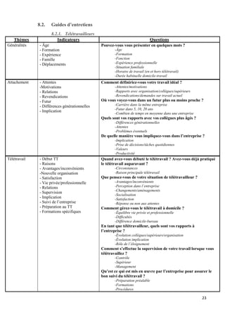 23
8.2. Guides d’entretiens
8.2.1. Télétravailleurs
Thèmes Indicateurs Questions
Généralités - Âge
- Formation
- Expérience
- Famille
- Déplacements
Pouvez-vous vous présenter en quelques mots ?
-Âge
-Formation
-Fonction
-Expérience professionnelle
-Situation familiale
-Horaire de travail (en et hors télétravail)
-Durée habituelle domicile-travail
Attachement - Attentes
-Motivations
- Relations
- Revendications
- Futur
- Différences générationnelles
- Implication
Comment définiriez-vous votre travail idéal ?
-Attentes/motivations
-Rapports avec organisation/collègues/supérieurs
-Revendications/demandes sur travail actuel
Où vous voyez-vous dans un futur plus ou moins proche ?
-Carrière dans la même entreprise
-Futur dans 5, 10, 20 ans
-Combien de temps en moyenne dans une entreprise
Quels sont vos rapports avec vos collègues plus âgés ?
-Différences générationnelles
-Attentes
-Problèmes éventuels
De quelle manière vous impliquez-vous dans l’entreprise ?
-Implication
-Prise de décisions/tâches quotidiennes
-Valeurs
-Productivité
Télétravail - Début TT
- Raisons
- Avantages/inconvénients
-Nouvelle organisation
- Satisfaction
- Vie privée/professionnelle
- Relations
- Supervision
- Implication
- Suivi de l’entreprise
- Préparation au TT
- Formations spécifiques
Quand avez-vous débuté le télétravail ? Avez-vous déjà pratiqué
le télétravail auparavant ?
-Circonstances
-Raison principale télétravail
Que pensez-vous de votre situation de télétravailleur ?
-Avantages/inconvénients
-Perception dans l’entreprise
-Changements/aménagements
-Socialisation
-Satisfaction
-Réponse ou non aux attentes
Comment gérez-vous le télétravail à domicile ?
-Équilibre vie privée et professionnelle
-Difficultés
-Différence domicile-bureau
En tant que télétravailleur, quels sont vos rapports à
l’entreprise ?
-Évolution collègues/supérieurs/organisation
-Évolution implication
-Rôle de l’éloignement
Comment s’effectue la supervision de votre travail lorsque vous
télétravaillez ?
-Contrôle
-Supérieur
-Management
Qu’est ce qui est mis en œuvre par l’entreprise pour assurer le
bon suivi du télétravail ?
-Préparation préalable
-Formations
-Procédures
 