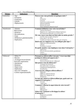 24
8.2.2. Non-télétravilleurs
Thèmes Indicateurs Questions
Généralités - Âge
- Formation
- Expérience
- Famille
- Déplacements
Pouvez-vous vous présenter en quelques mots ?
-Âge
-Formation
-Fonction
-Expérience professionnelle
-Situation familiale
-Horaire de travail
-Durée habituelle domicile-travail
Attachement - Attentes
-Motivations
- Relations
- Revendications
- Futur
- Différences générationnelles
- Implication
Comment définiriez-vous votre travail idéal ?
-Attentes/motivations
-Rapports avec organisation/collègues/supérieurs
-Revendications/demandes sur travail actuel
Où vous voyez-vous dans un futur plus ou moins proche ?
-Carrière dans la même entreprise
-Futur dans 5, 10, 20 ans
-Combien de temps en moyenne dans une entreprise
Quels sont vos rapports avec vos collègues plus âgés ?
-Différences générationnelles
-Attentes
-Problèmes éventuels
De quelle manière vous impliquez-vous dans l’entreprise ?
-Implication
-Prise de décisions/tâches quotidiennes
-Valeurs
-Productivité
Télétravail - Début TT
- Raisons
- Avantages/inconvénients
-Nouvelle organisation
- Satisfaction
- Relations
- Supervision
- Implication
- Suivi de l’entreprise
- Culture organisationnelle
Pourquoi ne télétravaillez-vous pas ? Avez-vous déjà
pratiqué le télétravail auparavant ?
-Circonstances
-Raison principale de non- télétravail
Que pensez-vous du télétravail ?
-Avantages/inconvénients
-Perception dans l’entreprise
-Changements/aménagements
-Socialisation
Avez-vous des collègues télétravailleurs ?
-Difficultés
-Différence domicile-bureau
-Impact sur l’équipe/sur soi
-Satisfaction
En tant que salarié ne télétravaillant pas, quels sont vos
rapports à l’entreprise ?
-Carrière
- implication
Comment s’effectue la supervision de votre travail ?
-Contrôle
-Supérieur
-Management
Selon-vous, comment se développe la culture
d’entreprise ?
-Préparation préalable
-Formations
-Procédures
 