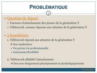 PROBLÉMATIQUE
 Question de départ:
 Facteurs d’attachement des jeunes de la génération Y
 Télétravail, comme réponse aux attentes de la génération Y
 2 hypothèses:
1. Télétravail répond aux attentes de la génération Y
 lien implication
 Vie privée/vie professionnelle
 Autonomie/flexibilité
2. Télétravail affaiblit l’attachement
 lien avec éloignement physiquement et psychologiquement
Problématique
 