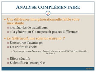 ANALYSE COMPLÉMENTAIRE
 Une différence intergénérationnelle faible voire
inexistante
 4 catégories de travailleurs
 « la génération Y » ne perçoit pas ces différences
 Le télétravail, une solution d’avenir ?
 Une source d’avantages
 Un critère de choix
« Si je change ce sera beaucoup plus près et aussi la possibilité de travailler à la
maison. »
 Effets négatifs
 S’identifier à l’entreprise
Analyse
 