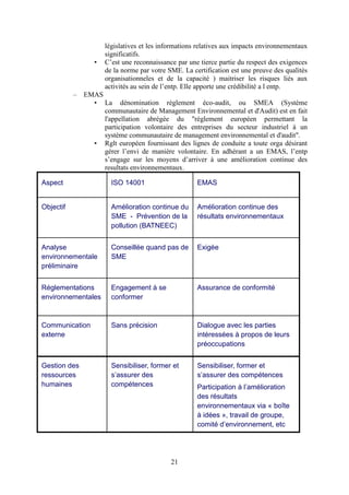 21
législatives et les informations relatives aux impacts environnementaux
significatifs.
• C’est une reconnaissance par une tierce partie du respect des exigences
de la norme par votre SME. La certification est une preuve des qualités
organisationneles et de la capacité ) maitriser les risques liés aux
activités au sein de l’entp. Elle apporte une crédibilité a l entp.
– EMAS
• La dénomination règlement éco-audit, ou SMEA (Système
communautaire de Management Environnemental et d'Audit) est en fait
l'appellation abrégée du "règlement européen permettant la
participation volontaire des entreprises du secteur industriel à un
système communautaire de management environnemental et d'audit".
• Rglt européen fournissant des lignes de conduite a toute orga désirant
gérer l’envi de manière volontaire. En adhérant a un EMAS, l’entp
s’engage sur les moyens d’arriver à une amélioration continue des
resultats environnementaux.
Aspect ISO 14001 EMAS
Objectif Amélioration continue du
SME - Prévention de la
pollution (BATNEEC)
Amélioration continue des
résultats environnementaux
Analyse
environnementale
préliminaire
Conseillée quand pas de
SME
Exigée
Réglementations
environnementales
Engagement à se
conformer
Assurance de conformité
Communication
externe
Sans précision Dialogue avec les parties
intéressées à propos de leurs
préoccupations
Gestion des
ressources
humaines
Sensibiliser, former et
s’assurer des
compétences
Sensibiliser, former et
s’assurer des compétences
Participation à l’amélioration
des résultats
environnementaux via « boîte
à idées », travail de groupe,
comité d’environnement, etc
 