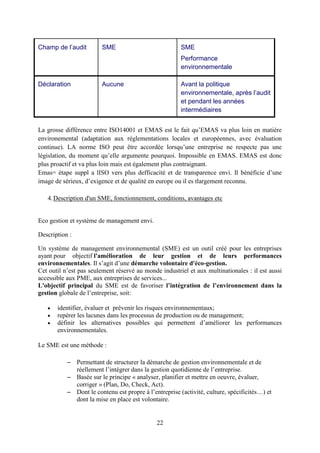 22
Champ de l’audit SME SME
Performance
environnementale
Déclaration Aucune Avant la politique
environnementale, après l’audit
et pendant les années
intermédiaires
La grosse différence entre ISO14001 et EMAS est le fait qu’EMAS va plus loin en matière
environemental (adaptation aux réglementations locales et européennes, avec évaluation
continue). LA norme ISO peut être accordée lorsqu’une entreprise ne respecte pas une
législation, du moment qu’elle argumente pourquoi. Impossible en EMAS. EMAS est donc
plus proactif et va plus loin mais est également plus contraignant.
Emas= étape suppl a lISO vers plus defficacité et de transparence envi. Il bénéficie d’une
image de sérieux, d’exigence et de qualité en europe ou il es tlargement reconnu.
4.Description d'un SME, fonctionnement, conditions, avantages etc
Eco gestion et système de management envi.
Description :
Un système de management environnemental (SME) est un outil créé pour les entreprises
ayant pour objectif l'amélioration de leur gestion et de leurs performances
environnementales. Il s’agit d’une démarche volontaire d'éco-gestion.
Cet outil n’est pas seulement réservé au monde industriel et aux multinationales : il est aussi
accessible aux PME, aux entreprises de services...
L'objectif principal du SME est de favoriser l’intégration de l’environnement dans la
gestion globale de l’entreprise, soit:
identifier, évaluer et prévenir les risques environnementaux;
repérer les lacunes dans les processus de production ou de management;
définir les alternatives possibles qui permettent d’améliorer les performances
environnementales.
Le SME est une méthode :
– Permettant de structurer la démarche de gestion environnementale et de
réellement l’intégrer dans la gestion quotidienne de l’entreprise.
– Basée sur le principe « analyser, planifier et mettre en oeuvre, évaluer,
corriger » (Plan, Do, Check, Act).
– Dont le contenu est propre à l’entreprise (activité, culture, spécificités…) et
dont la mise en place est volontaire.
 
