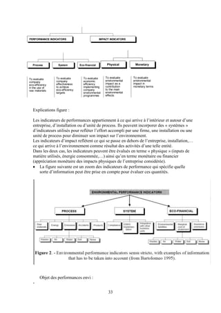 33
Explications figure :
Les indicateurs de performances appartiennent à ce qui arrive à l’intérieur et autour d’une
entreprise, d’installation ou d’unité de process. Ils peuvent incorporer des « systèmes »
d’indicateurs utilisés pour refléter l’effort accompli par une firme, une installation ou une
unité de process pour diminuer son impact sur l’environnement.
Les indicateurs d’impact reflètent ce qui se passe en dehors de l’entreprise, installation,…
ce qui arrive à l’environnement comme résultat des activités d’une telle entité.
Dans les deux cas, les indicateurs peuvent être évalués en terme « physique » (inputs de
matière utilisés, énergie consommée,…) ainsi qu’en terme monétaire ou financier
(appréciation monétaire des impacts physiques de l’entreprise considérée).
La figure suivante est un zoom des indicateurs de performance qui spécifie quelle
sorte d’information peut être prise en compte pour évaluer ces quantités.
Objet des performances envi :
-
PERFORMANCE INDICATORS IMPACT INDICATORS
Process System Eco-financial Physical Monetary
To evaluate
economic
efficiency
implementing
company
environmental
programmes
To evaluate
company
effectiveness
to achieve
eco-efficiency
targets
To evaluate
company
eco-efficiency
in the use of
raw materials
To evaluate
environmental
impact as a
contribution
to the main
environmental
effects
To evaluate
environmental
impact in
monetary terms
 