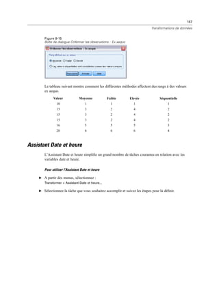 167
Transformations de données
Figure 8-15
Boîte de dialogue Ordonner les observations : Ex aequo
Le tableau suivant montre comment les différentes méthodes affectent des rangs à des valeurs
ex aequo.
Valeur Moyenne Faible Elevée Séquentielle
10 1 1 1 1
15 3 2 4 2
15 3 2 4 2
15 3 2 4 2
16 5 5 5 3
20 6 6 6 4
Assistant Date et heure
L’Assistant Date et heure simpliﬁe un grand nombre de tâches courantes en relation avec les
variables date et heure.
Pour utiliser l’Assistant Date et heure
E A partir des menus, sélectionnez :
Transformer > Assistant Date et heure...
E Sélectionnez la tâche que vous souhaitez accomplir et suivez les étapes pour la déﬁnir.
 
