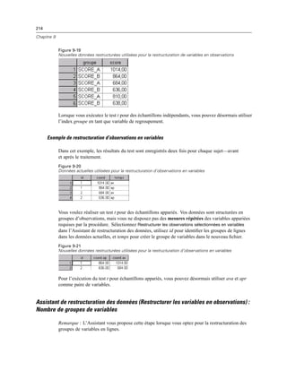 214
Chapitre 9
Figure 9-19
Nouvelles données restructurées utilisées pour la restructuration de variables en observations
Lorsque vous exécutez le test t pour des échantillons indépendants, vous pouvez désormais utiliser
l’index groupe en tant que variable de regroupement.
Exemple de restructuration d’observations en variables
Dans cet exemple, les résultats du test sont enregistrés deux fois pour chaque sujet—avant
et après le traitement.
Figure 9-20
Données actuelles utilisées pour la restructuration d’observations en variables
Vous voulez réaliser un test t pour des échantillons appariés. Vos données sont structurées en
groupes d’observations, mais vous ne disposez pas des mesures répétées des variables appariées
requises par la procédure. Sélectionnez Restructurer les observations sélectionnées en variables
dans l’Assistant de restructuration des données, utilisez id pour identiﬁer les groupes de lignes
dans les données actuelles, et temps pour créer le groupe de variables dans le nouveau ﬁchier.
Figure 9-21
Nouvelles données restructurées utilisées pour la restructuration d’observations en variables
Pour l’exécution du test t pour échantillons appariés, vous pouvez désormais utiliser ava et apr
comme paire de variables.
Assistant de restructuration des données (Restructurer les variables en observations) :
Nombre de groupes de variables
Remarque : L’Assistant vous propose cette étape lorsque vous optez pour la restructuration des
groupes de variables en lignes.
 