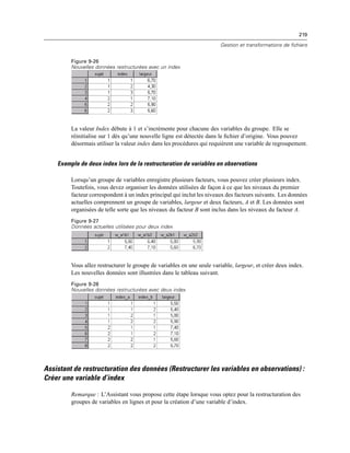 219
Gestion et transformations de fichiers
Figure 9-26
Nouvelles données restructurées avec un index
La valeur Index débute à 1 et s’incrémente pour chacune des variables du groupe. Elle se
réinitialise sur 1 dès qu’une nouvelle ligne est détectée dans le ﬁchier d’origine. Vous pouvez
désormais utiliser la valeur index dans les procédures qui requièrent une variable de regroupement.
Exemple de deux index lors de la restructuration de variables en observations
Lorsqu’un groupe de variables enregistre plusieurs facteurs, vous pouvez créer plusieurs index.
Toutefois, vous devez organiser les données utilisées de façon à ce que les niveaux du premier
facteur correspondent à un index principal qui inclut les niveaux des facteurs suivants. Les données
actuelles comprennent un groupe de variables, largeur et deux facteurs, A et B. Les données sont
organisées de telle sorte que les niveaux du facteur B sont inclus dans les niveaux du facteur A.
Figure 9-27
Données actuelles utilisées pour deux index
Vous allez restructurer le groupe de variables en une seule variable, largeur, et créer deux index.
Les nouvelles données sont illustrées dans le tableau suivant.
Figure 9-28
Nouvelles données restructurées avec deux index
Assistant de restructuration des données (Restructurer les variables en observations) :
Créer une variable d’index
Remarque : L’Assistant vous propose cette étape lorsque vous optez pour la restructuration des
groupes de variables en lignes et pour la création d’une variable d’index.
 