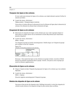 256
Chapitre 11
Transposer des lignes et des colonnes.
Si vous voulez juste retourner les lignes et les colonnes, une simple alternative permet d’utiliser la
structure pivotante :
E A partir des menus, sélectionnez :
Tableau pivotant > Transposer lignes et colonnes
Cette action a le même effet que le glissement de tous les éléments de lignes dans la dimension de
colonne et les éléments de colonnes dans la dimension de ligne.
Groupement de lignes ou de colonnes
E Sélectionnez les étiquettes des lignes ou des colonnes que vous voulez regrouper (cliquez et
faites glisser ou cliquez dessus tout en maintenant la touche Maj enfoncée pour sélectionner
plusieurs étiquettes).
E A partir des menus, sélectionnez :
Edition > Groupe
Une étiquette de groupe est insérée automatiquement. Double-cliquez sur l’étiquette de groupe
pour modiﬁer le texte de l’étiquette.
Figure 11-2
Groupes et étiquettes de lignes et de colonnes
Etiquette de groupe
de colonnes
Etiquette de
Groupe de
Lignes
Clerical
Manager
Custodial
Female Male Total
206
10
157 363
27
74
27
84
Remarque : Pour ajouter des lignes ou des colonnes à un groupe existant, vous devez d’abord
dissocier les éléments actuellement dans le groupe. Ensuite, vous pouvez créer un groupe qui
inclut les éléments supplémentaires.
Dissociation de lignes ou de colonnes
E Cliquez n’importe où dans l’étiquette de groupe pour les lignes et les colonnes que vous souhaitez
dégrouper.
E A partir des menus, sélectionnez :
Edition > Ungroup
Dissocier supprime automatiquement l’étiquette de groupe.
Rotation des étiquettes de ligne ou de colonne
Vous pouvez faire pivoter des étiquettes entre l’afﬁchage horizontal et vertical des étiquettes de
colonne les plus internes et les étiquettes de ligne les plus externes dans un tableau.
 