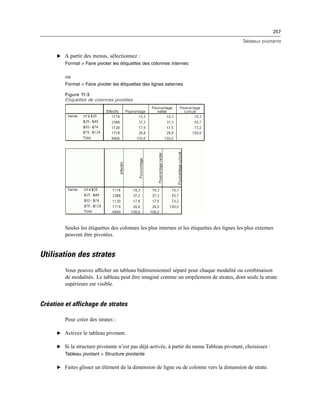 257
Tableaux pivotants
E A partir des menus, sélectionnez :
Format > Faire pivoter les étiquettes des colonnes internes
ou
Format > Faire pivoter les étiquettes des lignes externes
Figure 11-3
Etiquettes de colonnes pivotées
Seules les étiquettes des colonnes les plus internes et les étiquettes des lignes les plus externes
peuvent être pivotées.
Utilisation des strates
Vous pouvez afﬁcher un tableau bidimensionnel séparé pour chaque modalité ou combinaison
de modalités. Le tableau peut être imaginé comme un empilement de strates, dont seule la strate
supérieure est visible.
Création et affichage de strates
Pour créer des strates :
E Activez le tableau pivotant.
E Si la structure pivotante n’est pas déjà activée, à partir du menu Tableau pivotant, choisissez :
Tableau pivotant > Structure pivotante
E Faites glisser un élément de la dimension de ligne ou de colonne vers la dimension de strate.
 