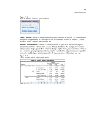 265
Tableaux pivotants
Figure 11-10
Boîte de dialogue Définir les lignes à afficher
Lignes à afficher. Contrôle le nombre maximal de lignes à afﬁcher en une fois. Les commandes de
navigation vous permettent de vous déplacer vers les différentes sections du tableau. La valeur
minimale est 10. La valeur par défaut est 100.
Tolérance Veuve/Orpheline. Contrôle le nombre maximal de lignes de la dimension de ligne la
plus interne du tableau à diviser entre les vues afﬁchées du tableau. Par exemple, s’il existe six
catégories dans chaque groupe de la dimension de ligne la plus interne, en spéciﬁant une valeur de
six, vous évitez qu’un groupe ne soit divisé entre les vues afﬁchées. Ce paramètre peut engendrer
un nombre total de lignes supérieur au nombre de lignes maximal à afﬁcher dans une vue.
Figure 11-11
Lignes affichées avec la tolérance par défaut
 