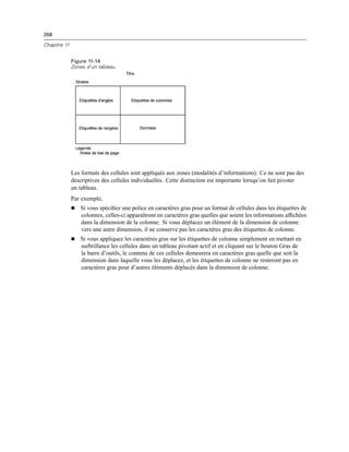 268
Chapitre 11
Figure 11-14
Zones d’un tableau
Les formats des cellules sont appliqués aux zones (modalités d’informations). Ce ne sont pas des
descriptives des cellules individuelles. Cette distinction est importante lorsqu’on fait pivoter
un tableau.
Par exemple,
 Si vous spéciﬁez une police en caractères gras pour un format de cellules dans les étiquettes de
colonnes, celles-ci apparaîtront en caractères gras quelles que soient les informations afﬁchées
dans la dimension de la colonne. Si vous déplacez un élément de la dimension de colonne
vers une autre dimension, il ne conserve pas les caractères gras des étiquettes de colonne.
 Si vous appliquez les caractères gras sur les étiquettes de colonne simplement en mettant en
surbrillance les cellules dans un tableau pivotant actif et en cliquant sur le bouton Gras de
la barre d’outils, le contenu de ces cellules demeurera en caractères gras quelle que soit la
dimension dans laquelle vous les déplacez, et les étiquettes de colonne ne resteront pas en
caractères gras pour d’autres éléments déplacés dans la dimension de colonne.
 