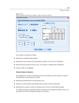 269
Tableaux pivotants
Figure 11-15
Boîte de dialogue Propriétés du tableau, onglet Formats des cellules
Pour modiﬁer les formats de cellules :
E Sélectionnez l’onglet Formats de cellule.
E Sélectionnez une zone dans la liste déroulante ou cliquez sur une zone de l’échantillon.
E Sélectionnez des descriptives pour la zone. Vos sélections se reﬂètent dans l’échantillon.
E Cliquez sur OK ou sur Appliquer.
Couleurs de ligne en alternance
Pour appliquer une couleur d’arrière-plan et/ou de texte différente et faire alterner les couleurs
des lignes dans la zone Données de la table :
E Sélectionnez Données dans la liste déroulante Aires.
E Cliquez sur (cochez) Autre couleur de ligne dans le groupe Couleur d’arrière-plan.
E Sélectionnez les couleurs à utiliser en alternance pour le texte et l’arrière-plan des lignes.
Les couleurs de lignes en alternance affectent seulement la zone Données du tableau. Elles n’ont
pas d’effet sur les zones d’étiquettes de ligne ou de colonne.
 