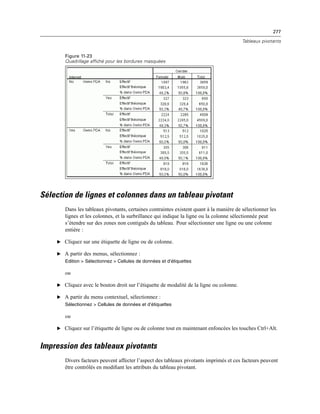 277
Tableaux pivotants
Figure 11-23
Quadrillage affiché pour les bordures masquées
Sélection de lignes et colonnes dans un tableau pivotant
Dans les tableaux pivotants, certaines contraintes existent quant à la manière de sélectionner les
lignes et les colonnes, et la surbrillance qui indique la ligne ou la colonne sélectionnée peut
s’étendre sur des zones non contiguës du tableau. Pour sélectionner une ligne ou une colonne
entière :
E Cliquez sur une étiquette de ligne ou de colonne.
E A partir des menus, sélectionnez :
Edition > Sélectionnez > Cellules de données et d’étiquettes
ou
E Cliquez avec le bouton droit sur l’étiquette de modalité de la ligne ou colonne.
E A partir du menu contextuel, sélectionnez :
Sélectionnez > Cellules de données et d’étiquettes
ou
E Cliquez sur l’étiquette de ligne ou de colonne tout en maintenant enfoncées les touches Ctrl+Alt.
Impression des tableaux pivotants
Divers facteurs peuvent affecter l’aspect des tableaux pivotants imprimés et ces facteurs peuvent
être contrôlés en modiﬁant les attributs du tableau pivotant.
 