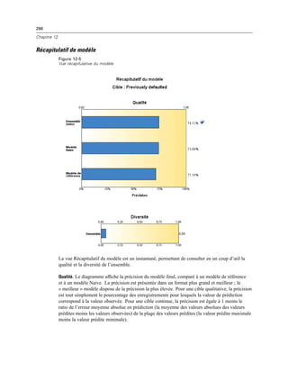 286
Chapitre 12
Récapitulatif de modèle
Figure 12-5
Vue récapitulative du modèle
La vue Récapitulatif du modèle est un instantané, permettant de consulter en un coup d’œil la
qualité et la diversité de l’ensemble.
Qualité. Le diagramme afﬁche la précision du modèle ﬁnal, comparé à un modèle de référence
et à un modèle Naive. La précision est présentée dans un format plus grand et meilleur ; le
« meilleur » modèle dispose de la précision la plus élevée. Pour une cible qualitative, la précision
est tout simplement le pourcentage des enregistrements pour lesquels la valeur de prédiction
correspond à la valeur observée. Pour une cible continue, la précision est égale à 1 moins le
ratio de l’erreur moyenne absolue en prédiction (la moyenne des valeurs absolues des valeurs
prédites moins les valeurs observées) de la plage des valeurs prédites (la valeur prédite maximale
moins la valeur prédite minimale).
 