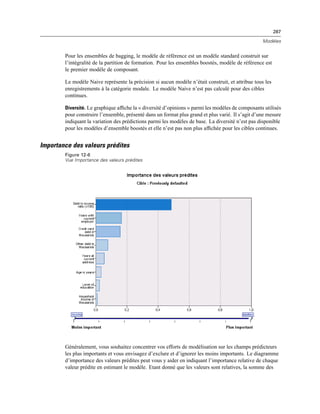 287
Modèles
Pour les ensembles de bagging, le modèle de référence est un modèle standard construit sur
l’intégralité de la partition de formation. Pour les ensembles boostés, modèle de référence est
le premier modèle de composant.
Le modèle Naive représente la précision si aucun modèle n’était construit, et attribue tous les
enregistrements à la catégorie modale. Le modèle Naive n’est pas calculé pour des cibles
continues.
Diversité. Le graphique afﬁche la « diversité d’opinions » parmi les modèles de composants utilisés
pour construire l’ensemble, présenté dans un format plus grand et plus varié. Il s’agit d’une mesure
indiquant la variation des prédictions parmi les modèles de base. La diversité n’est pas disponible
pour les modèles d’ensemble boostés et elle n’est pas non plus afﬁchée pour les cibles continues.
Importance des valeurs prédites
Figure 12-6
Vue Importance des valeurs prédites
Généralement, vous souhaitez concentrer vos efforts de modélisation sur les champs prédicteurs
les plus importants et vous envisagez d’exclure et d’ignorer les moins importants. Le diagramme
d’importance des valeurs prédites peut vous y aider en indiquant l’importance relative de chaque
valeur prédite en estimant le modèle. Etant donné que les valeurs sont relatives, la somme des
 